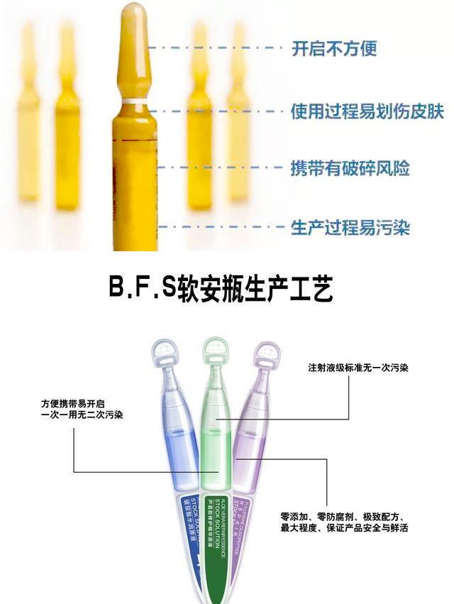 次拋原液代加工